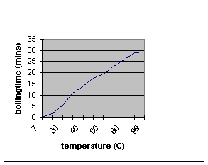 sfcurve2.gif (2261 bytes)