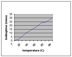 sfcurve4.gif (2279 bytes)